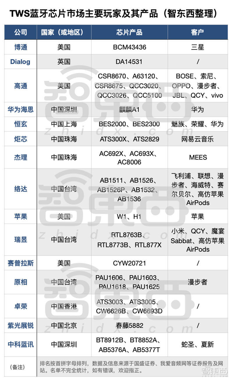 现在国产tws耳机哪个最好,最强的tws耳机排名