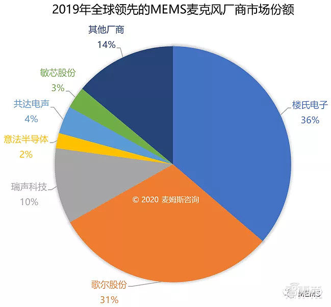 现在国产tws耳机哪个最好,最强的tws耳机排名