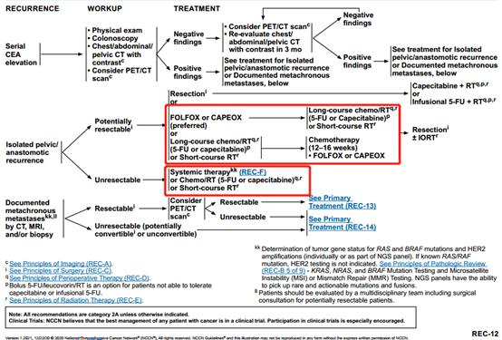 2021版直肠癌nccn指南,结肠癌直肠癌的诊疗指南2022年