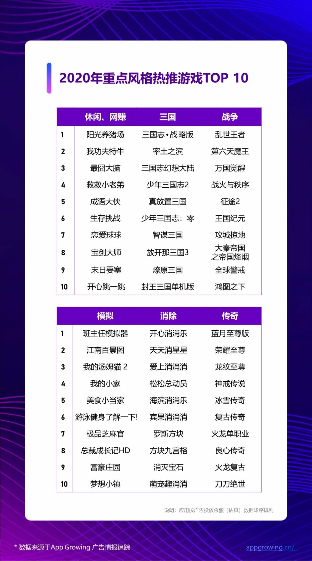 三国志战略版手游广告宣传片,三国志战略版手游宣传片