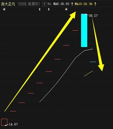 瞬间不香了：7只次新股领跌两市，真的是“中签如中枪”？小市值股还有机会吗？