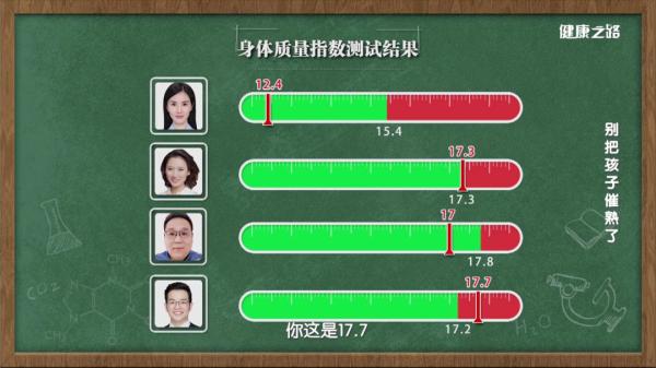 儿童性早熟要警惕！别让不良习惯影响孩子的正常发育