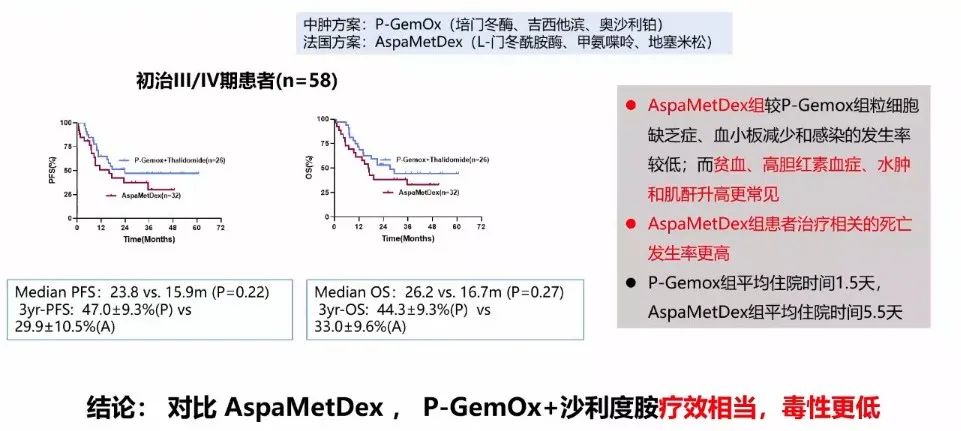 蔡清清医生,蔡清清