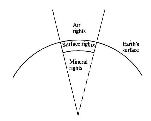 最新美国房产永久产权,美国房产是永久性的吗