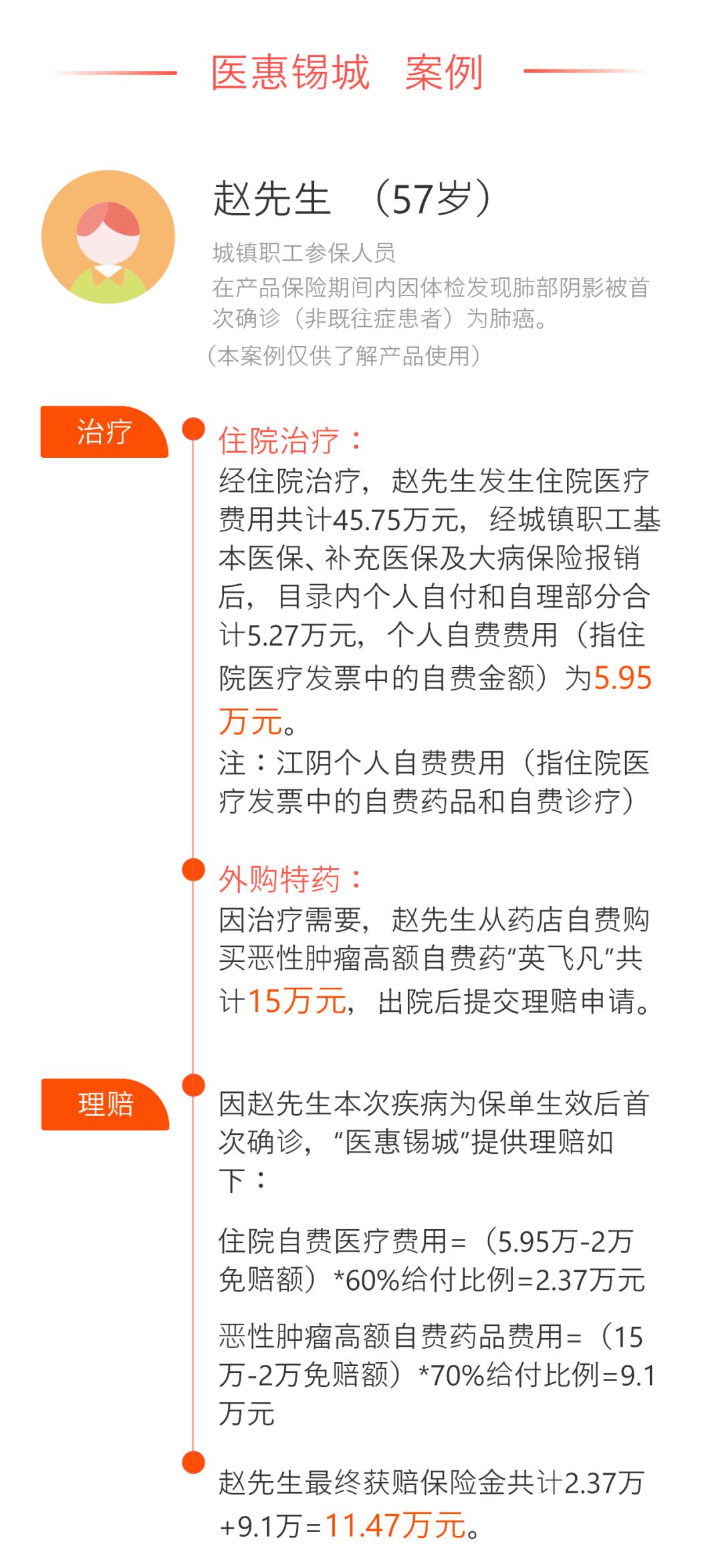 无锡补充医疗保险城市定制普惠版,无锡高端医疗保险