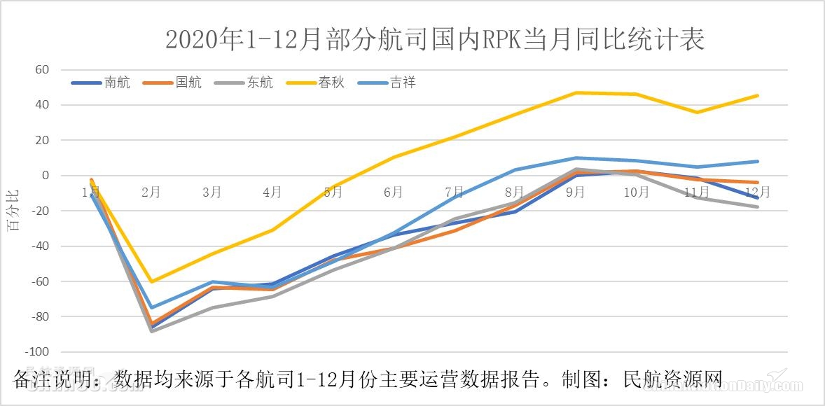 厦航和南航哪个发展前景好,厦航航司基本情况