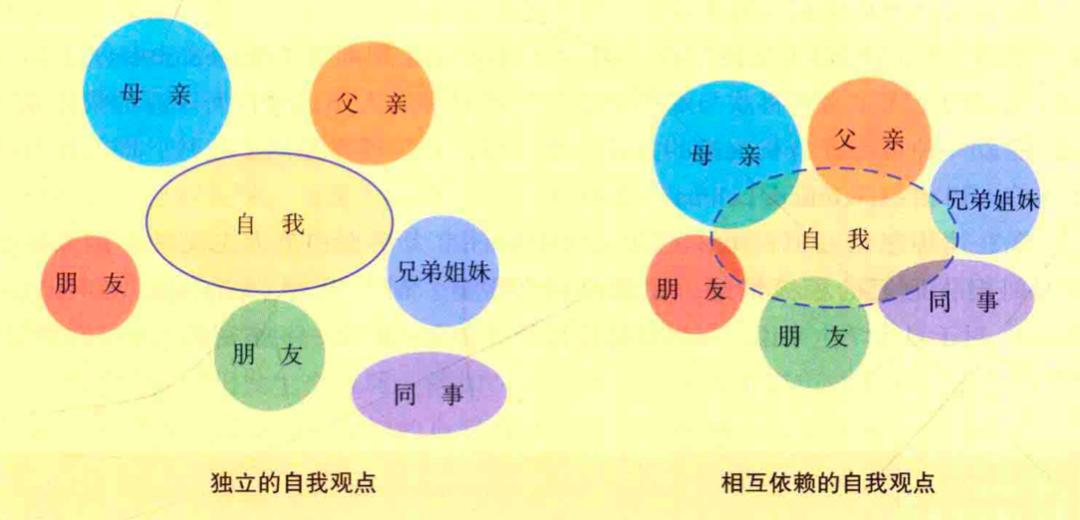 社会心理学学习,社会心理学的理论与方法