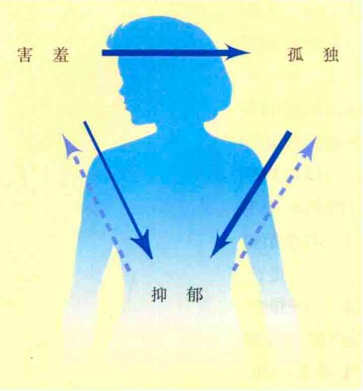 社会心理学学习,社会心理学的理论与方法