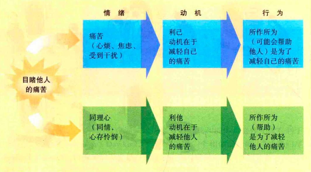 社会心理学学习,社会心理学的理论与方法