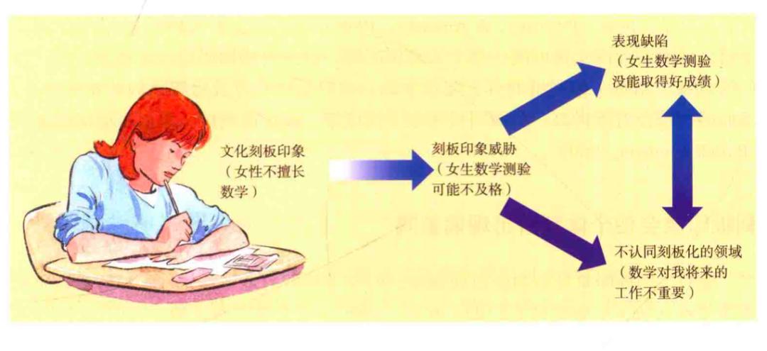 社会心理学学习,社会心理学的理论与方法