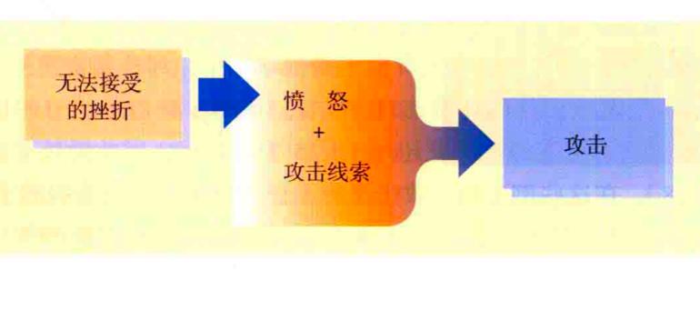 社会心理学学习,社会心理学的理论与方法