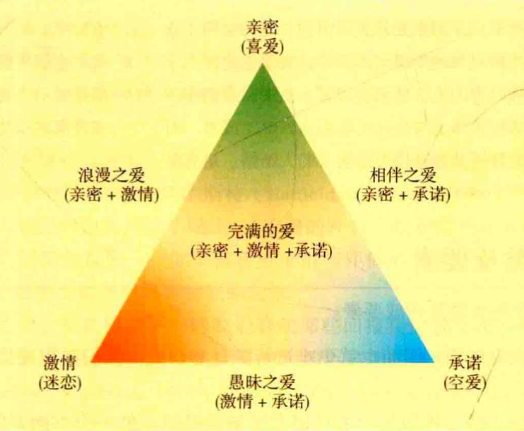 社会心理学学习,社会心理学的理论与方法