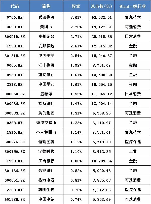 首批中证a50etf下周密集上市,沪港深500etf有哪些