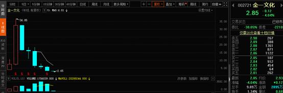 金一文化公告利空,金一文化资产重组是利好吗