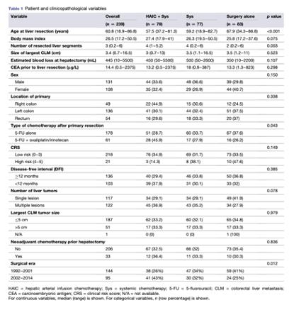 肠癌术后肝转移切除后需要化疗吗,iii期结肠癌术后会转移复发吗