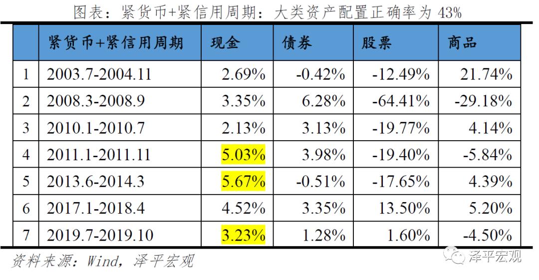 转轨期中国投资体制运行的特点,改良的中国投资时钟