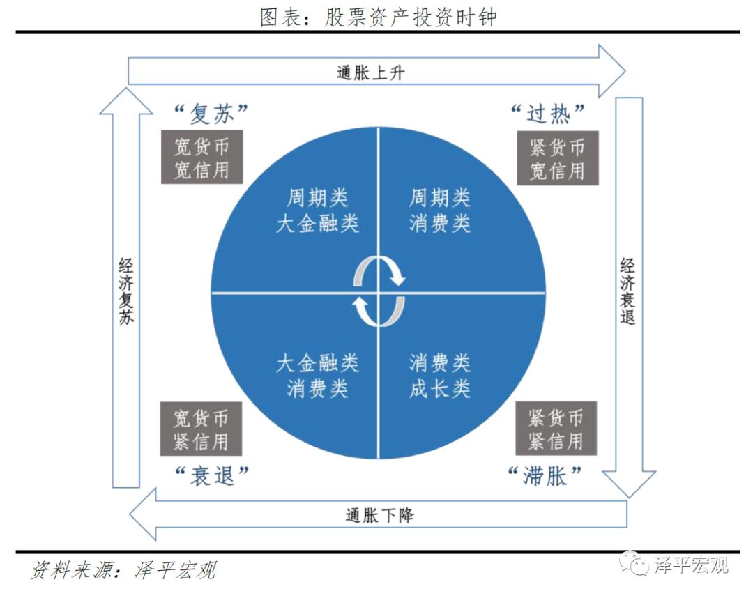 转轨期中国投资体制运行的特点,改良的中国投资时钟