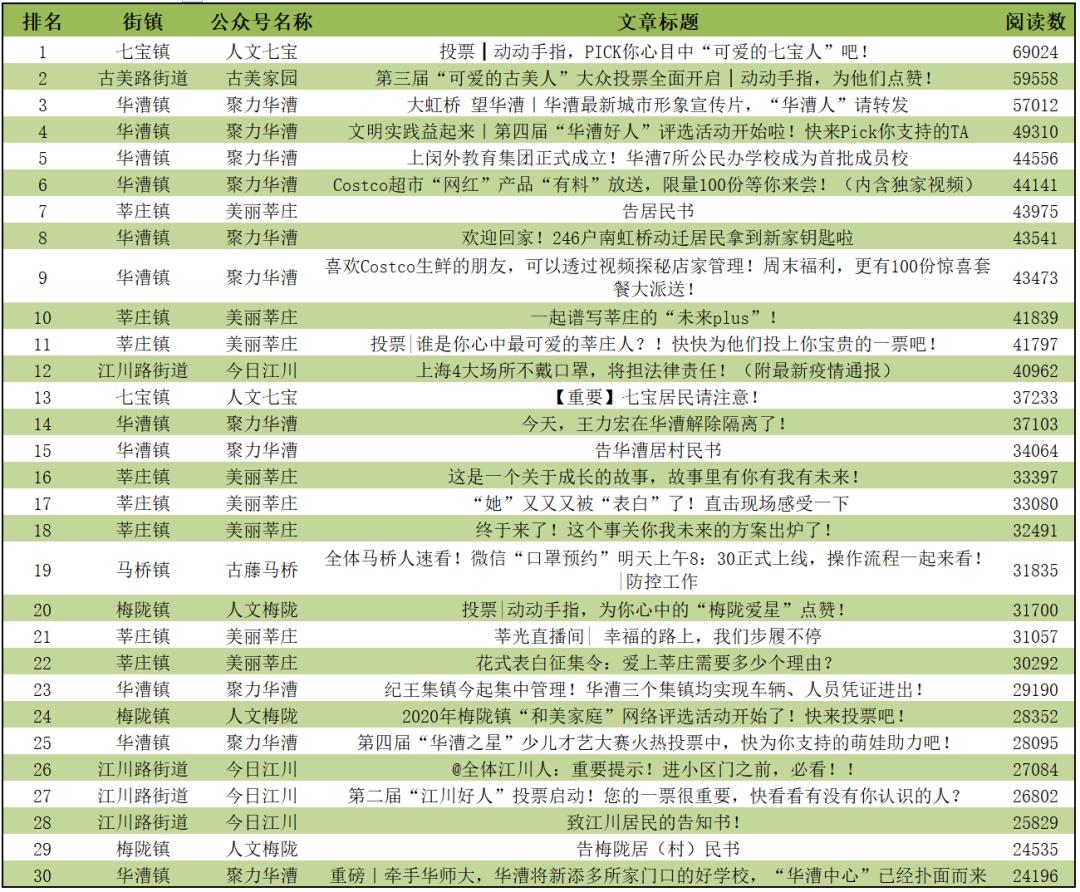 上海市街道名单,上海街镇最新排名