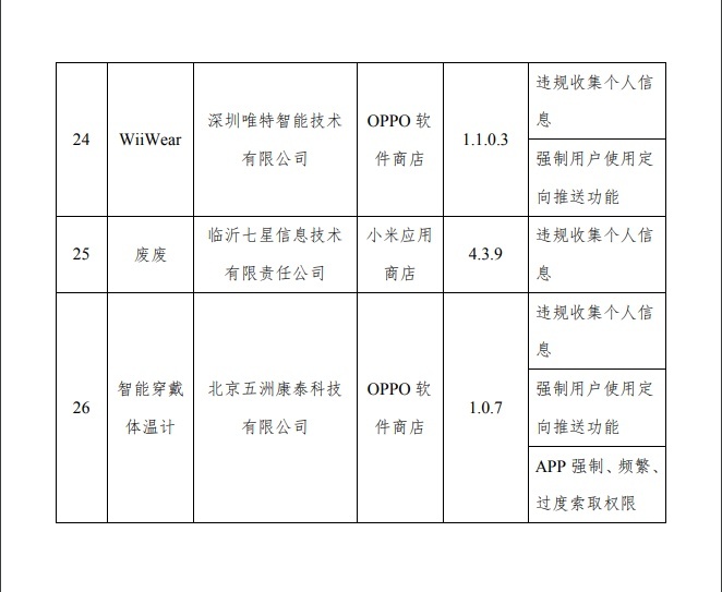 违规调用手机权限，UC浏览器、QQ输入法等APP被点名