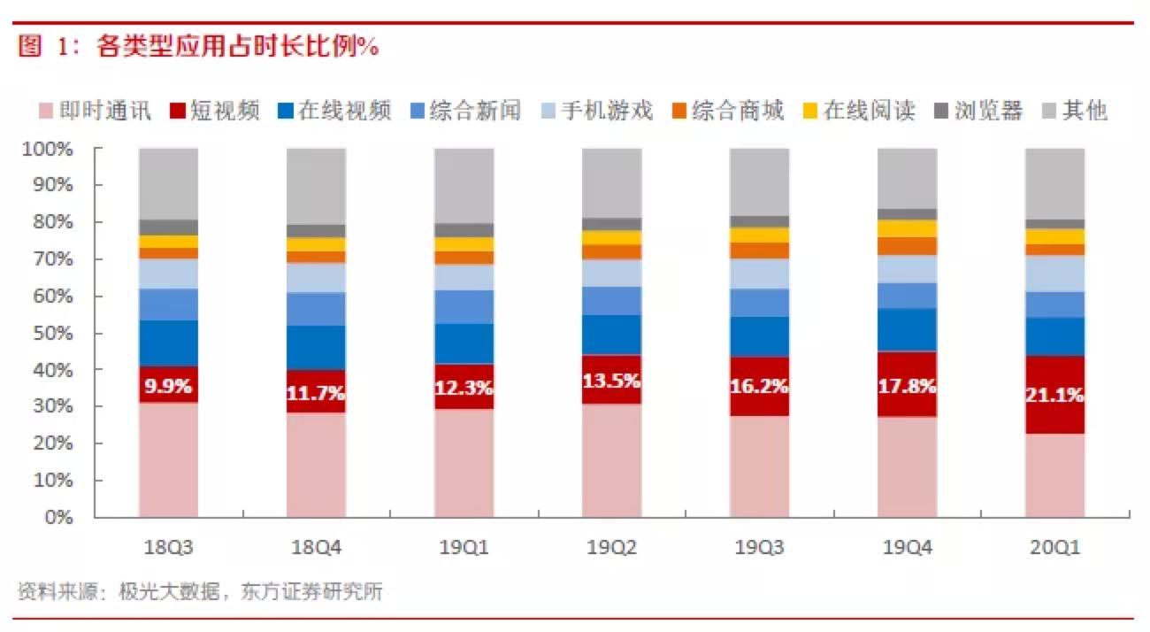抖音电商2020年gmv超5000亿,2022年电商gmv总额