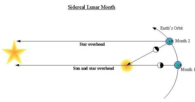 假期接近尾声如何快速调整态势,假期放慢0.5倍速