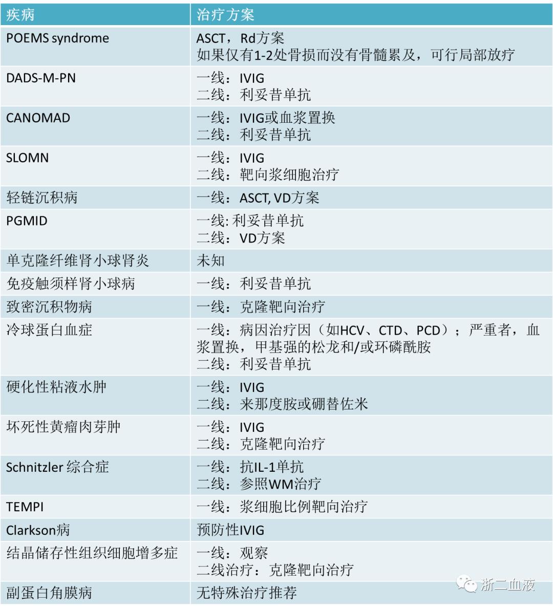 意义不明的单克隆免疫球蛋白,一文了解干扰素