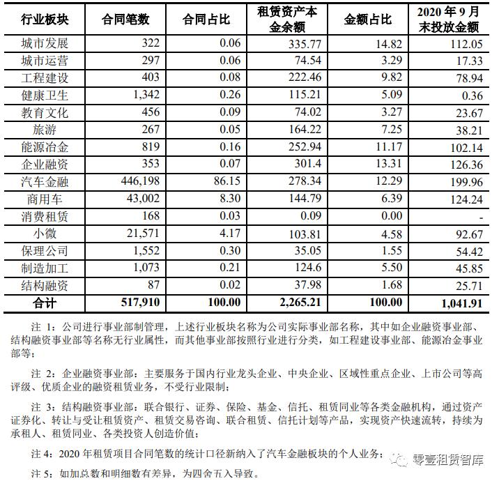 平安租赁自身融资能力,平安租赁战略目标