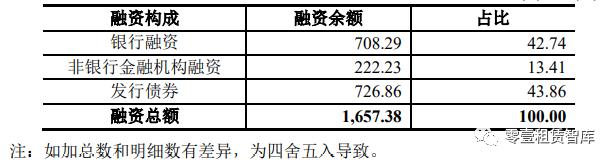 平安租赁自身融资能力,平安租赁战略目标
