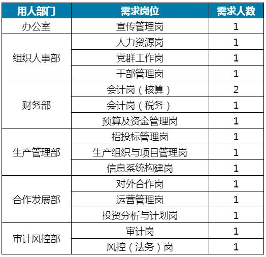 【社招】成都设计咨询集团15岗位公开招聘