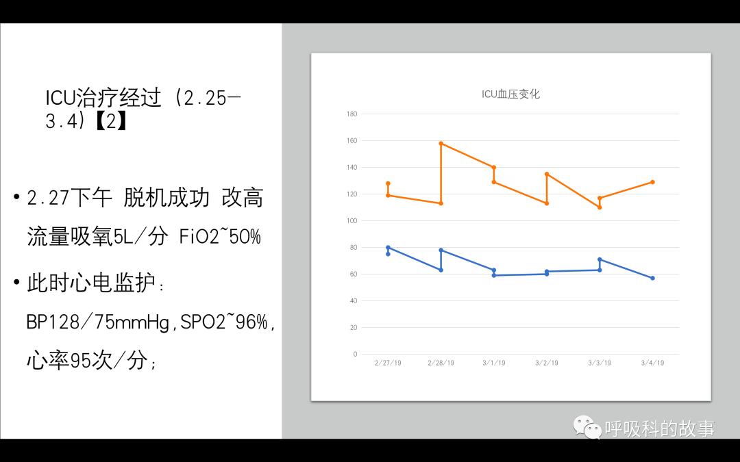 痰液培养阳性是否一定要用抗菌素？——为什么临床微生物学思维很重要（2）