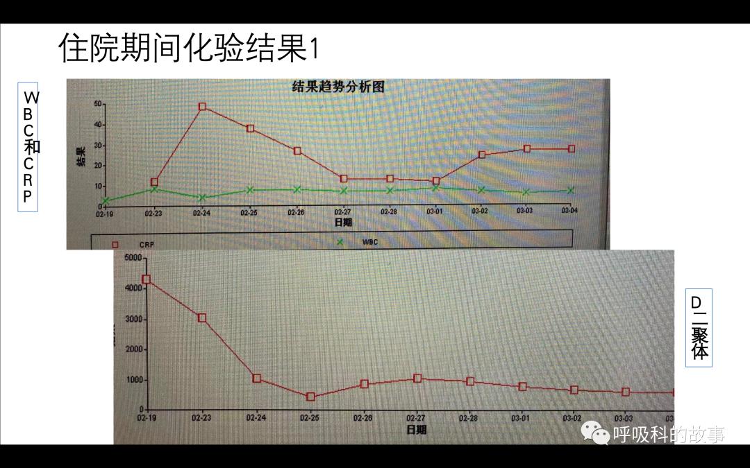 痰液培养阳性是否一定要用抗菌素？——为什么临床微生物学思维很重要（2）