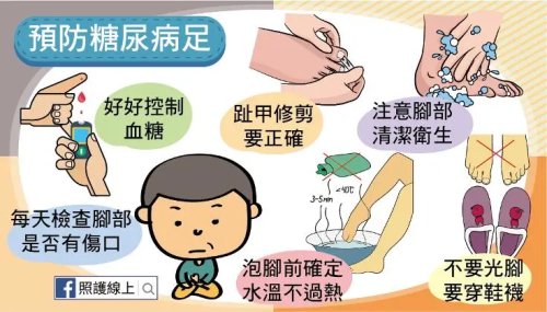 糖尿病足中医帮你消除截肢危险,警惕来自糖尿病足的截肢警告