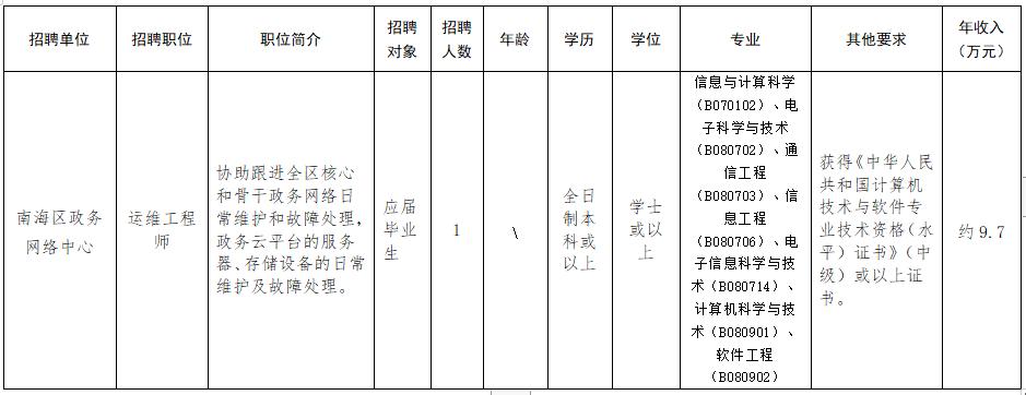 找工作广东最新招聘信息佛山,佛山50至60大龄工招工信息