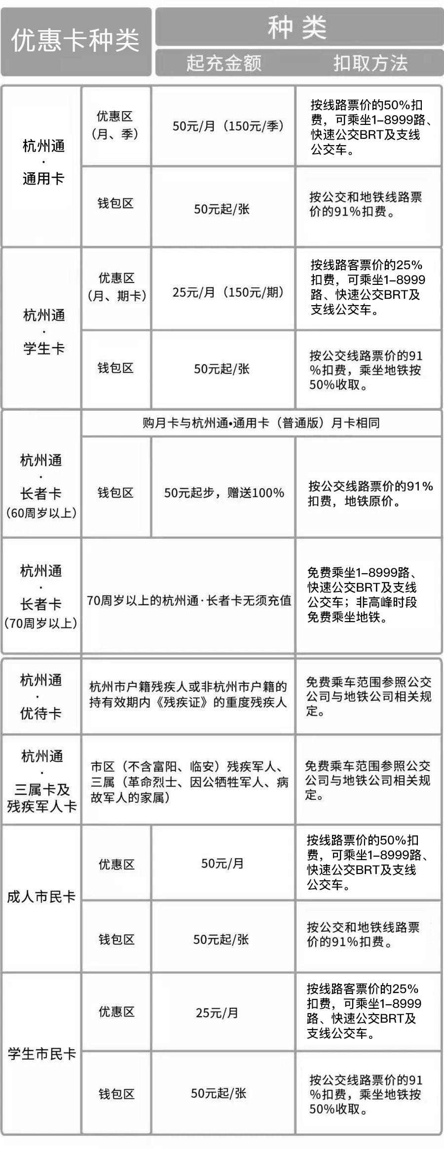 收藏！杭州各类交通卡超全使用攻略，全家人都用得上