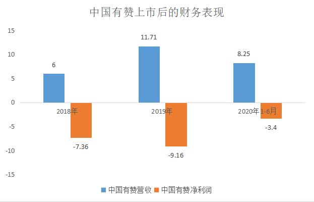 有赞股价大涨,有赞股价为什么下跌