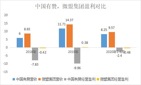 有赞股价大涨,有赞股价为什么下跌