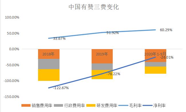 有赞股价大涨,有赞股价为什么下跌