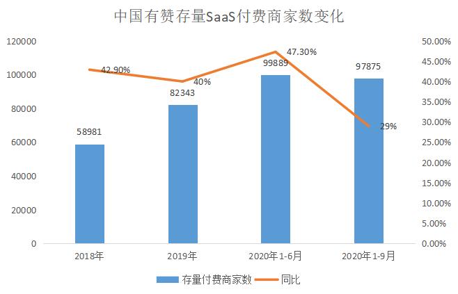 有赞股价大涨,有赞股价为什么下跌