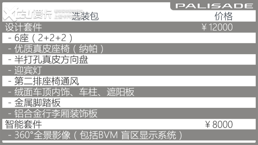 进口途昂排量,进口现代帕里斯帝深度测评
