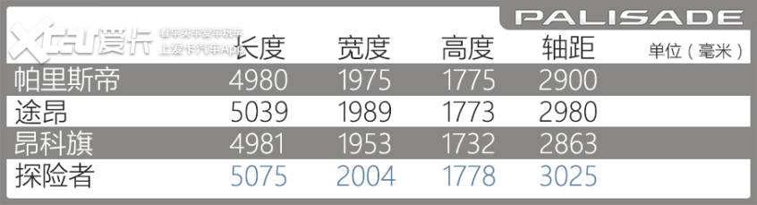 进口途昂排量,进口现代帕里斯帝深度测评
