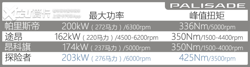 进口途昂排量,进口现代帕里斯帝深度测评