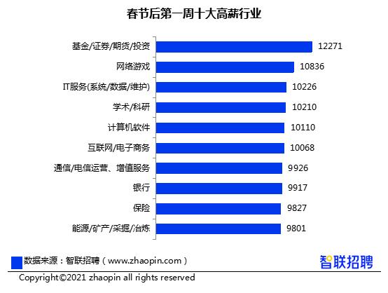 武汉现在缺什么职业,武汉冷门缺人却高薪的职业