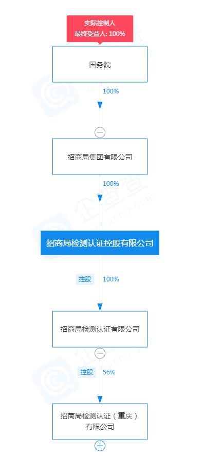 央企重组的龙头,2022央企重组龙头