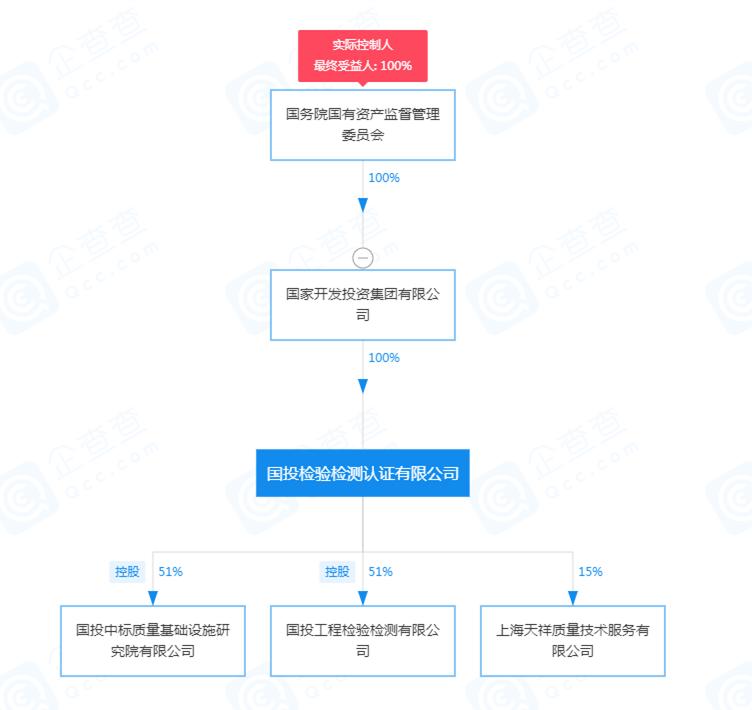 央企重组的龙头,2022央企重组龙头