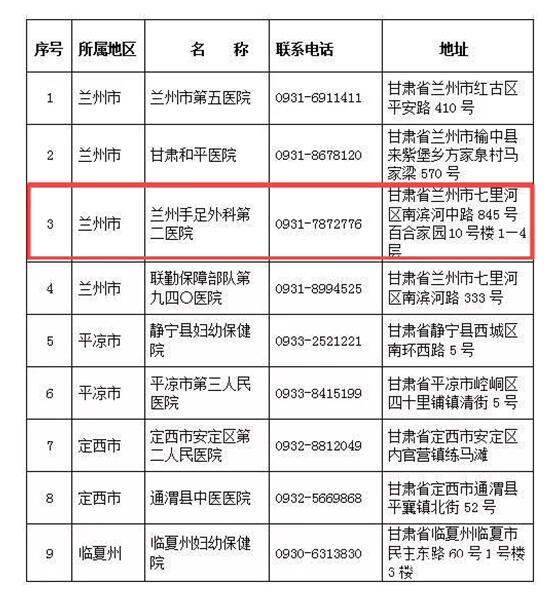兰州手足外科医院核酸检测电话,兰州手足外科第二医院核酸