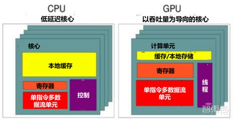 国产gpu深度报告,gpu深度