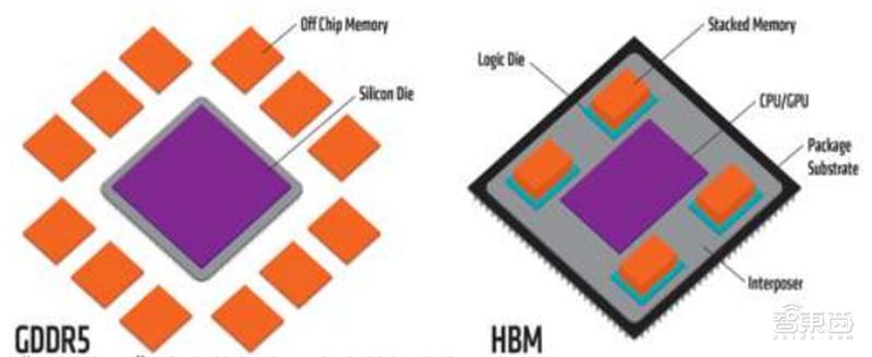 国产gpu深度报告,gpu深度