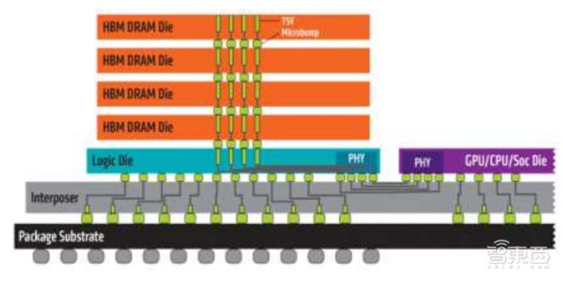 国产gpu深度报告,gpu深度