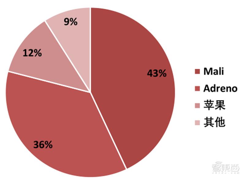 国产gpu深度报告,gpu深度