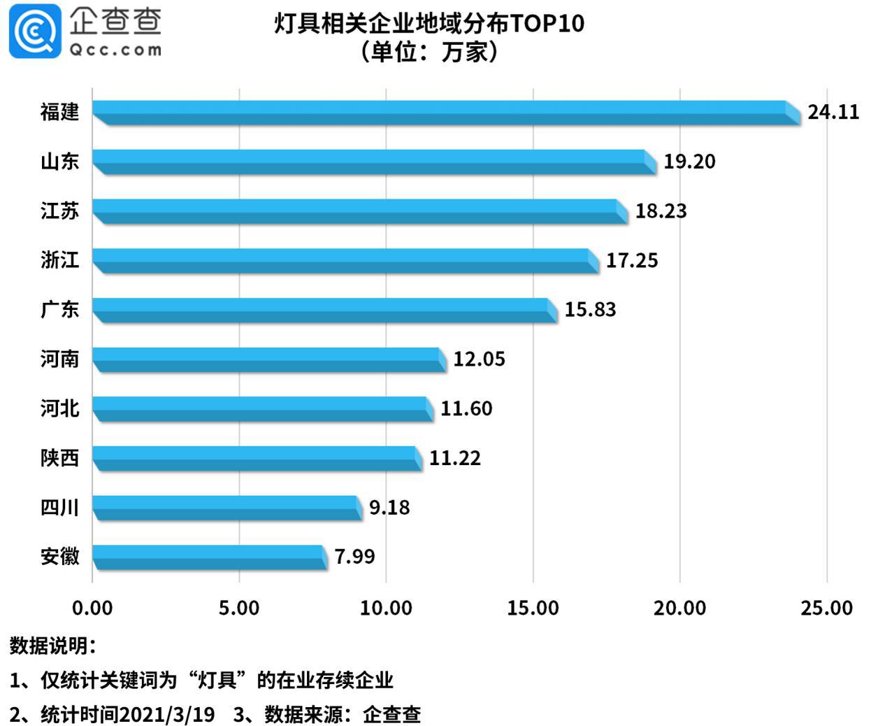 我国灯具前十名厂家,中国灯具厂家有多少